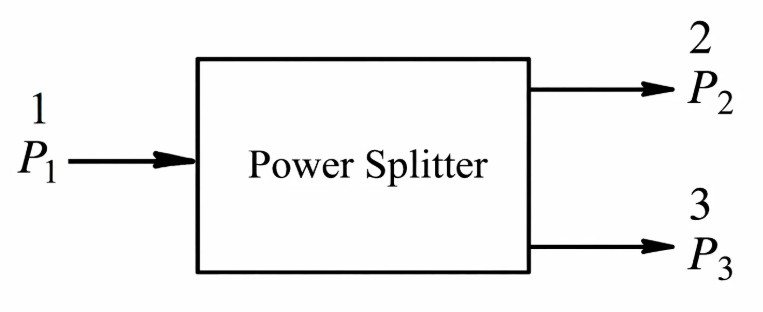 Master the design of a power divider in one article| ZR Hi-Tech
