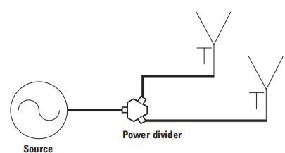 Power Divider Sign Power Divider vs. Power Splitter: How to Get It Right | ZRHiTech