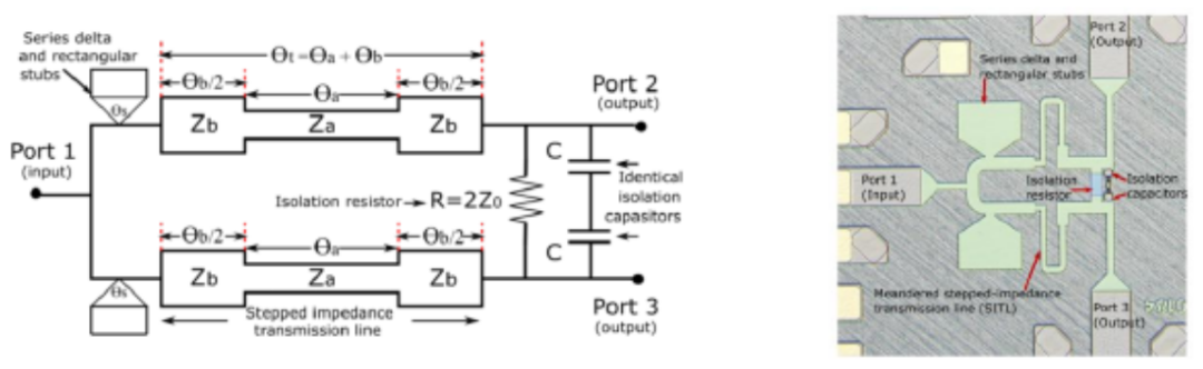 Miniaturized power divider for MMIC