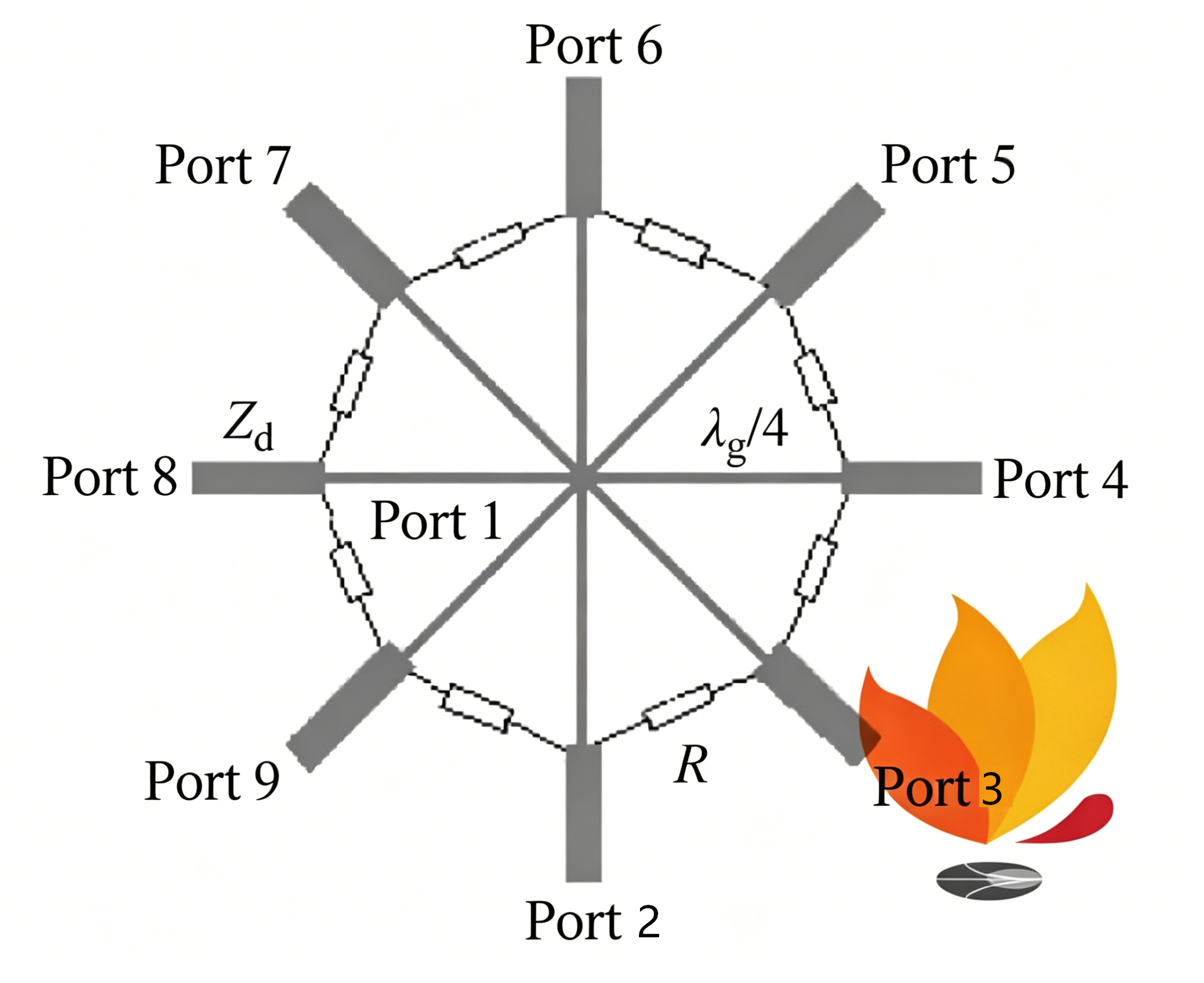 Radial Structure Power Divider