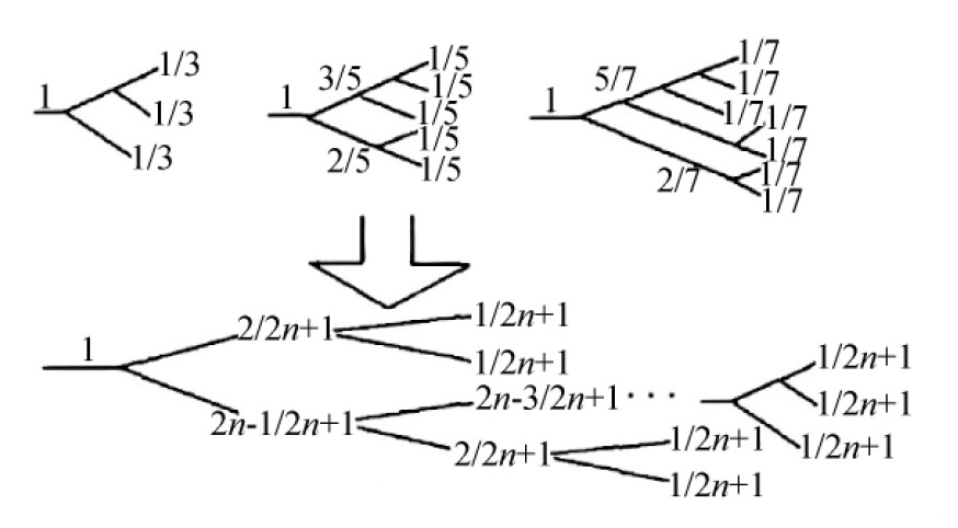Topology of odd-even power divider