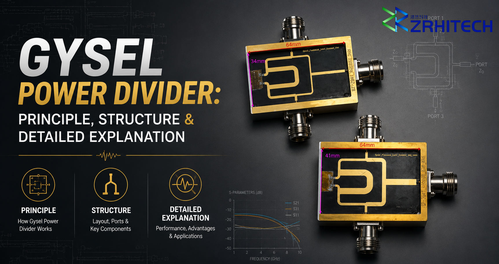 Gysel Power Divider: Principle, Structure & Detailed Explanation