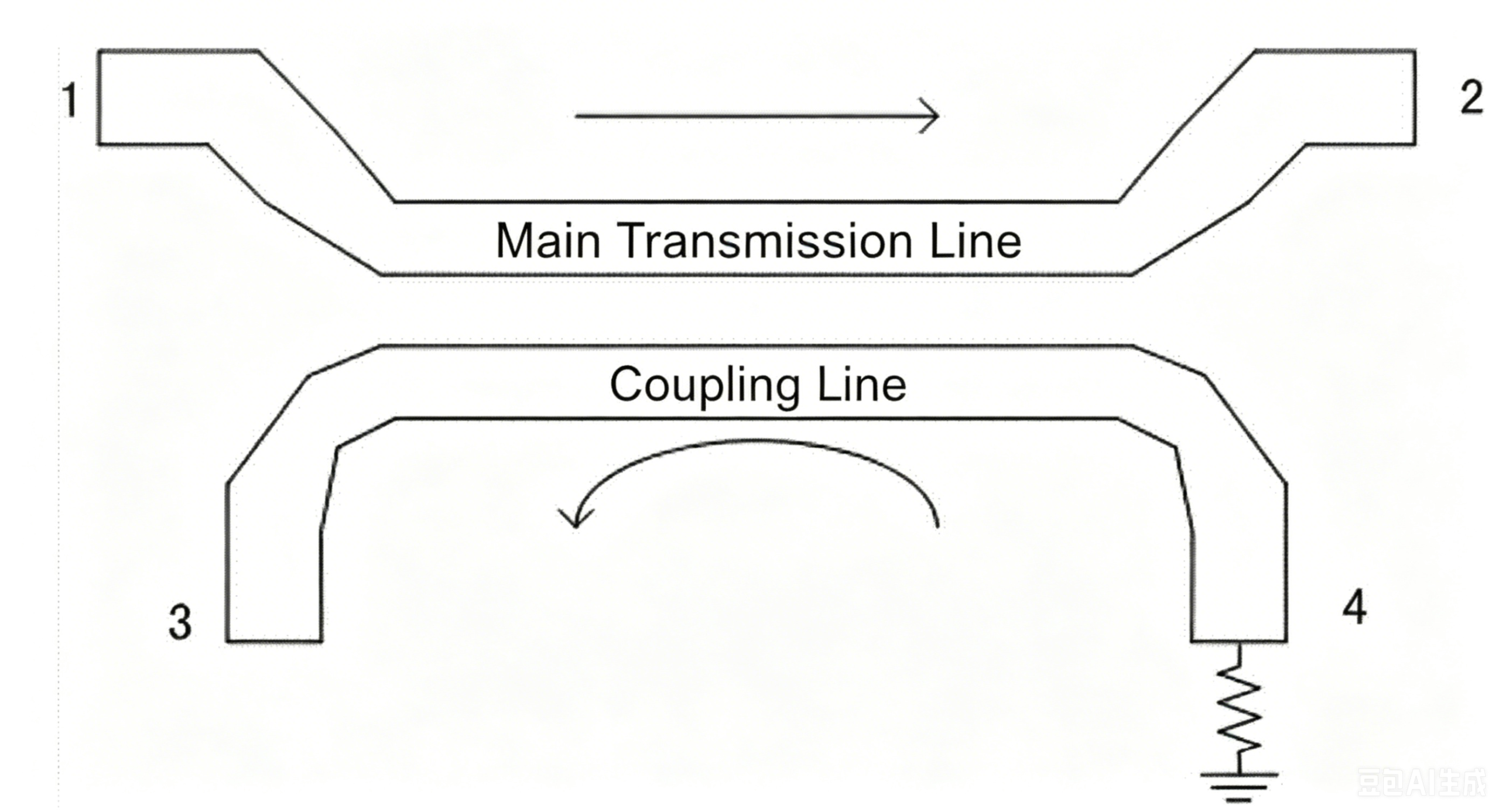 Parallel Conductor Coupling Detailed look at parallel coupled line directional coupler| ZR Hi-Tech