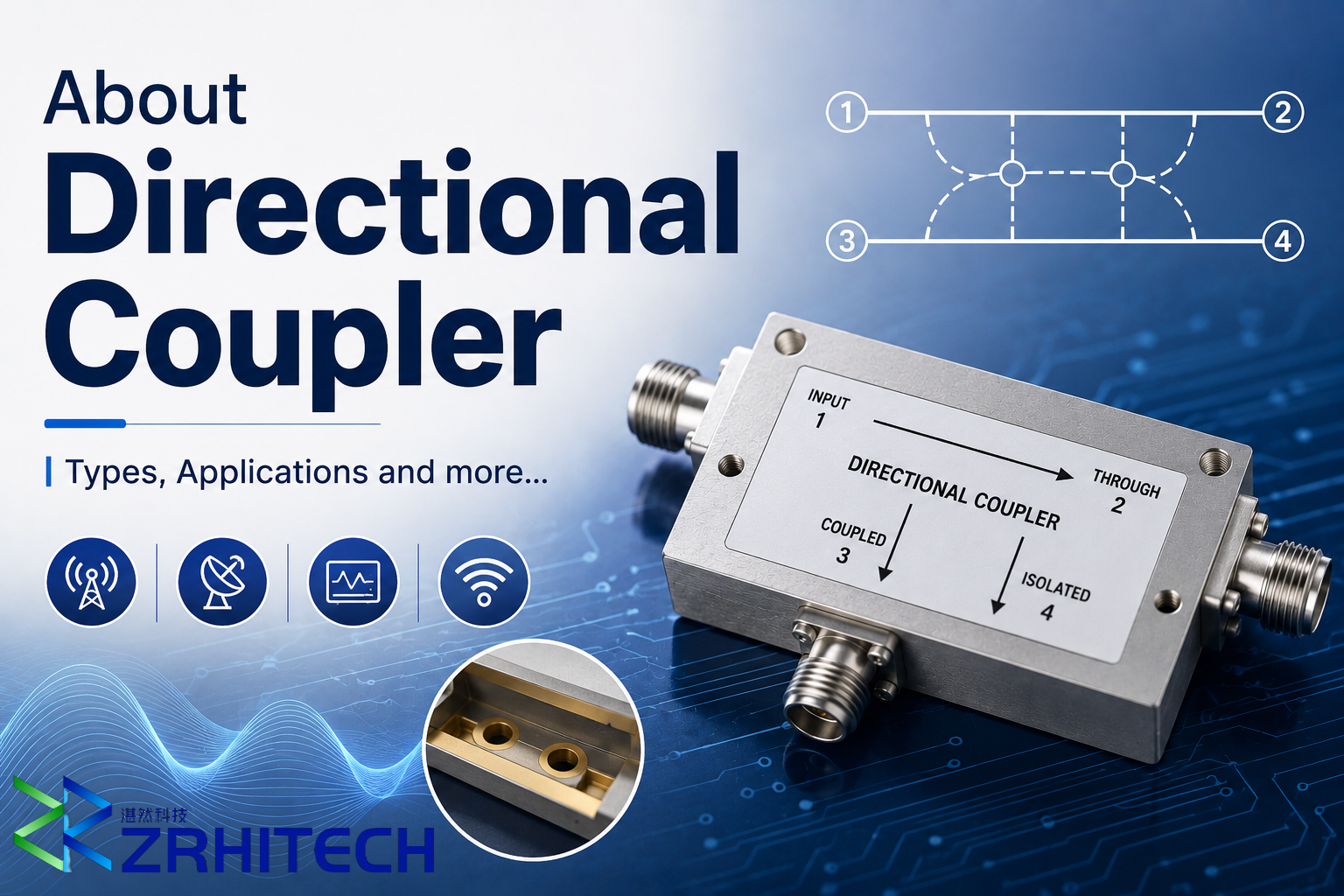 About Directional Coupler | Types, Applications and more…