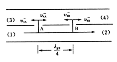 Wave Transmission Diagram
