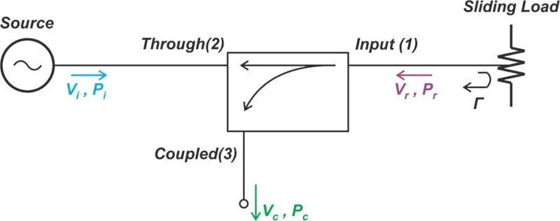 A circuit for measuring the directionality of a coupler.