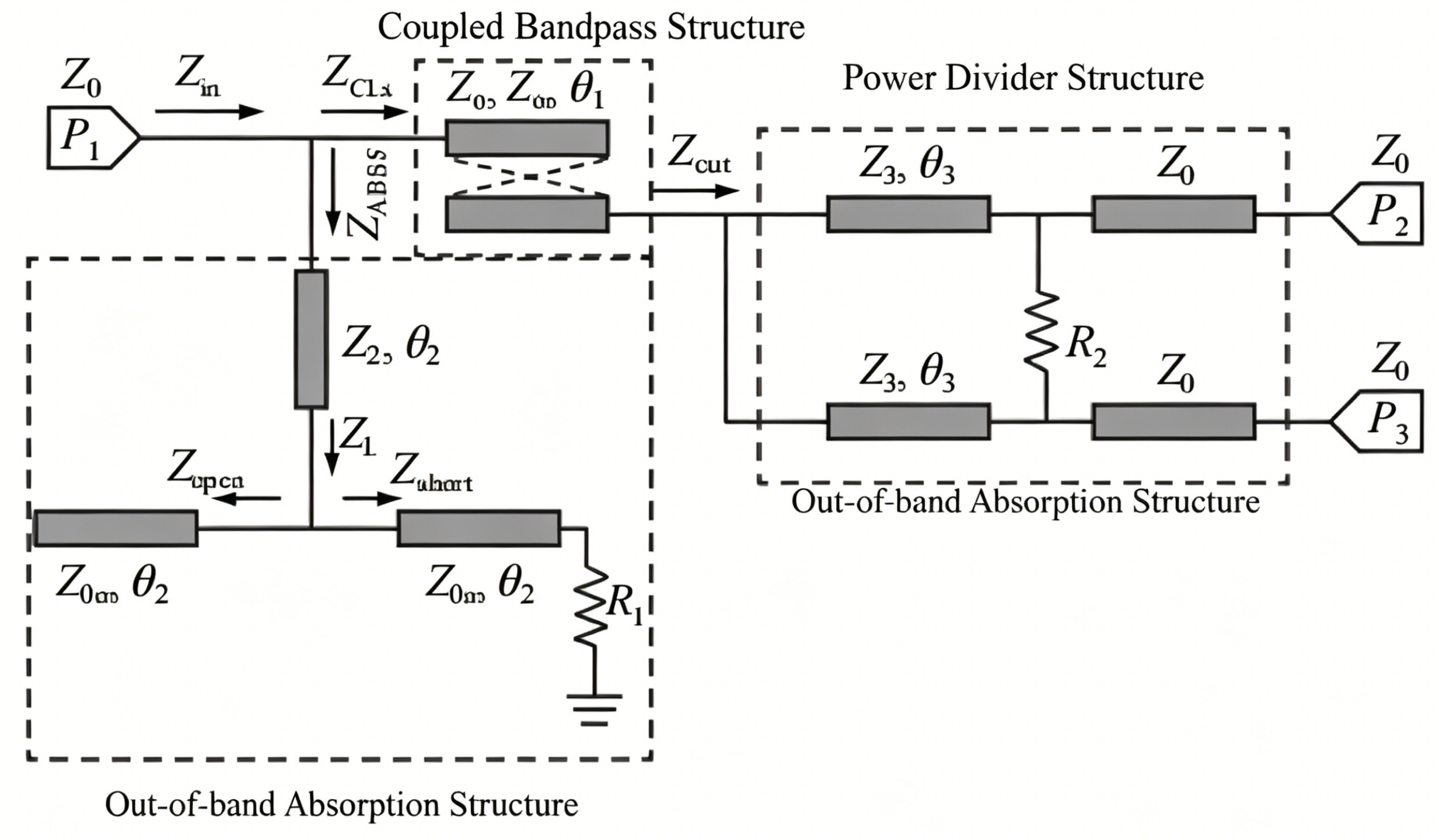 Circuit diagram of the filter power divider