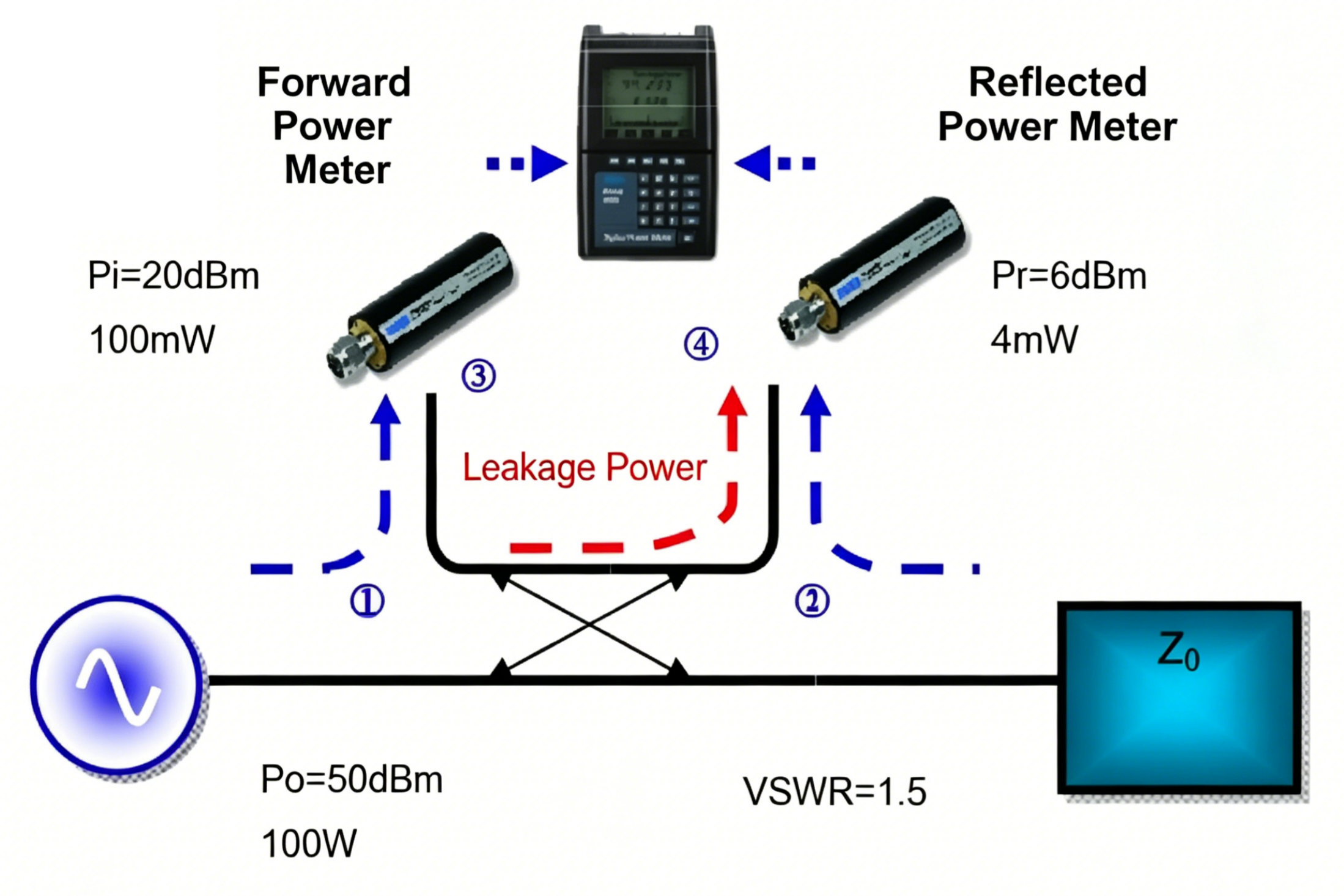 Directional Coupler as Reflected Power Meter