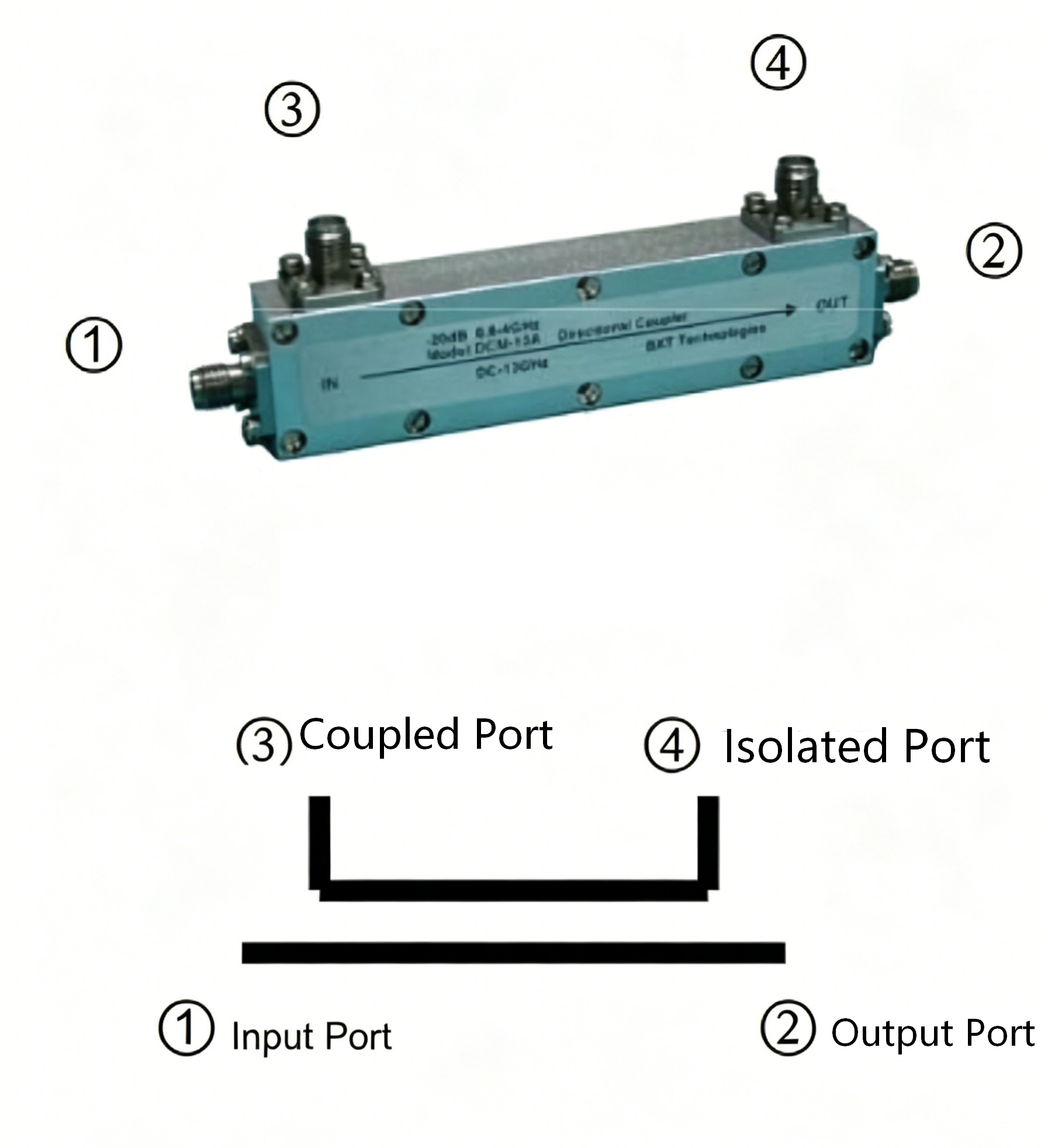Directional Coupler and Equivalent Circuit