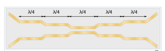 5-section planar format directional coupler