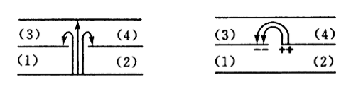 Electric field coupling and magnetic field coupling