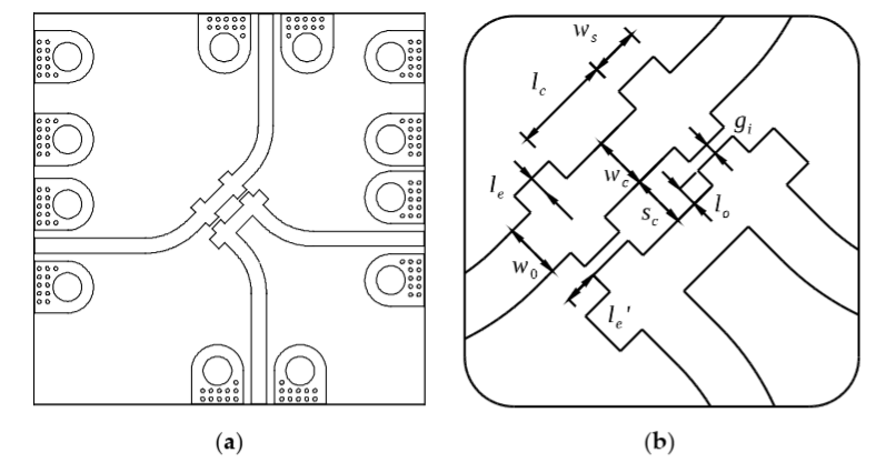 Figure 8. The PCB layout of the coupler: (a) final PCB layout (substrate 30 x 30 mm, coupler 4 x5.5 mm); (b) Detailed coupler dimension designation.