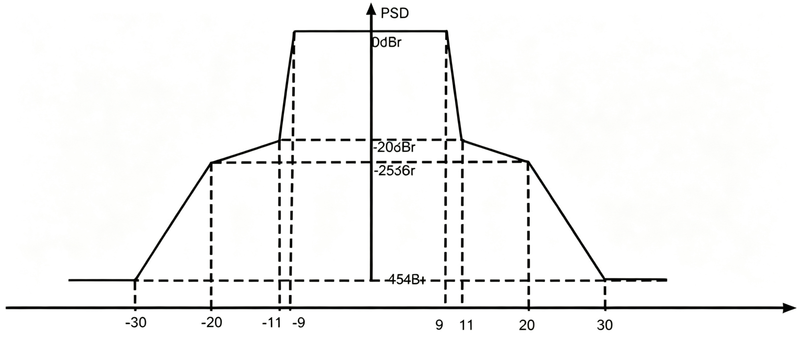 OFDM 20MHz Bandwidth Signal Spectrum Template