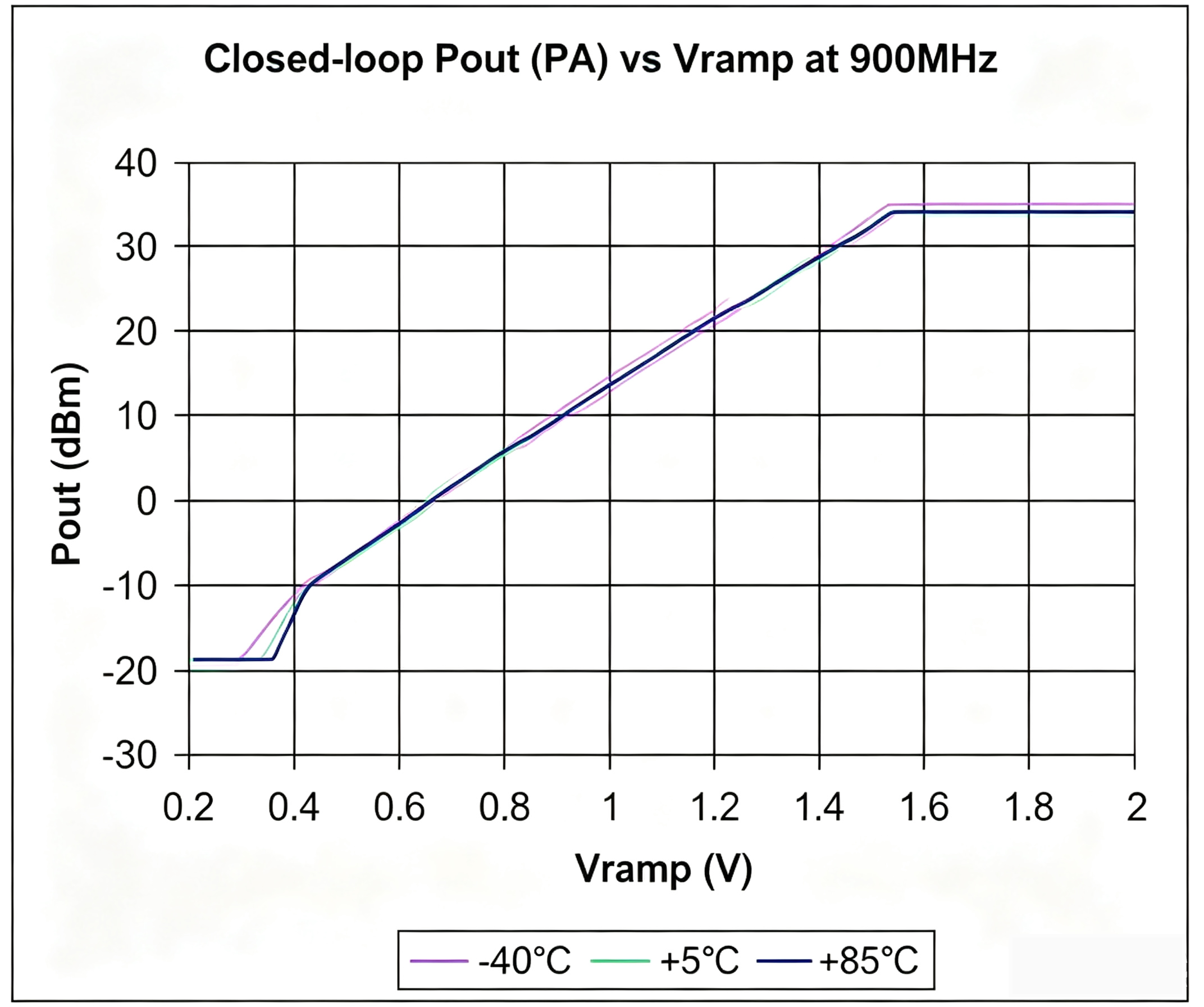 Maximum output power
