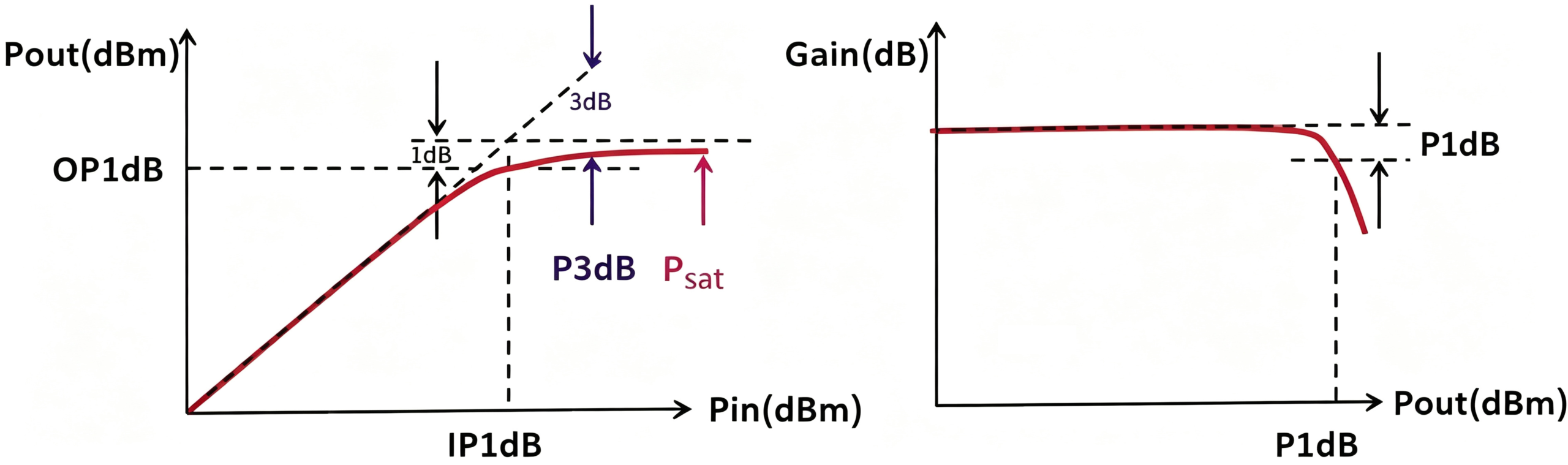 5.1dB Compression Point (PA)