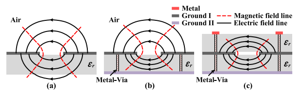Illustrative Comparison of DGS and SIDGS Models