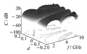 Loop suppression with only delayed mismatch