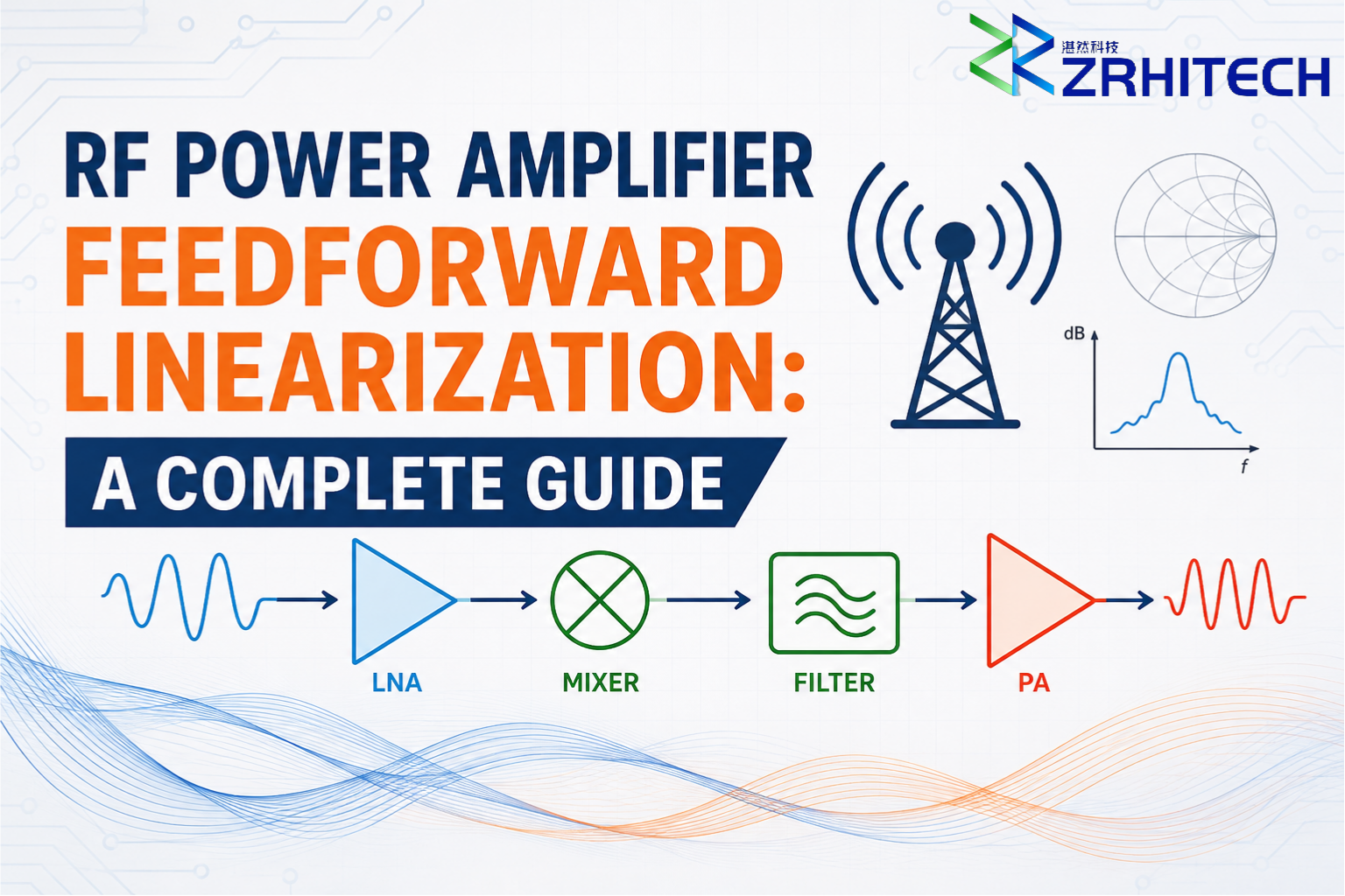 RF Power Amplifier Feedforward Linearization: A Complete Guide