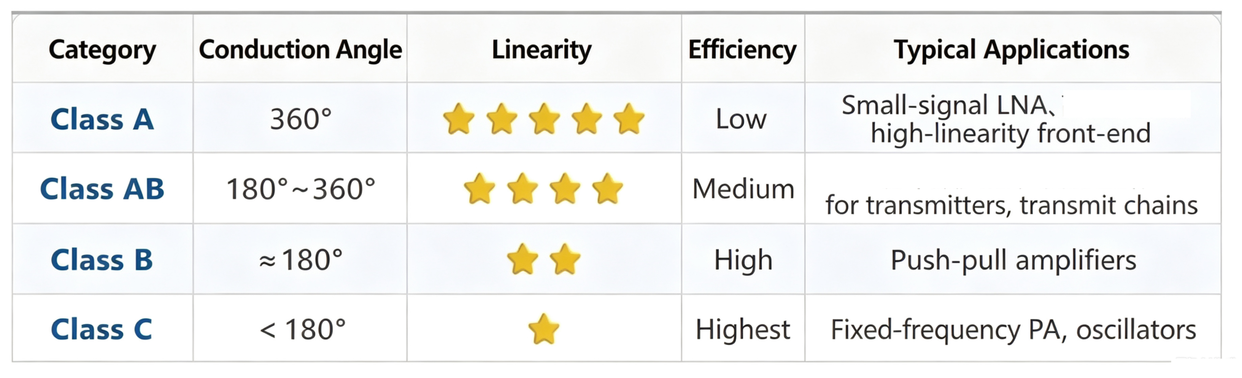 Quick Comparison of Four Types of Bias