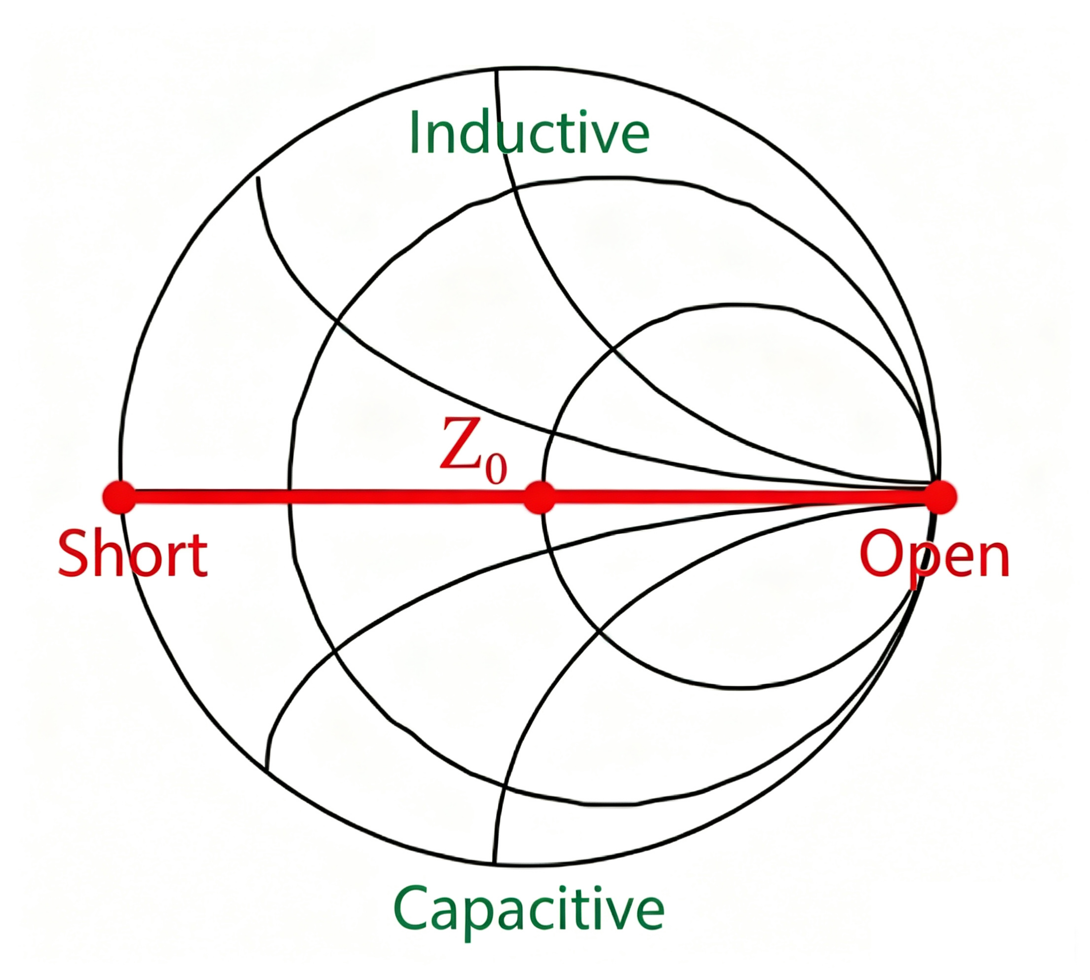 Smith chart