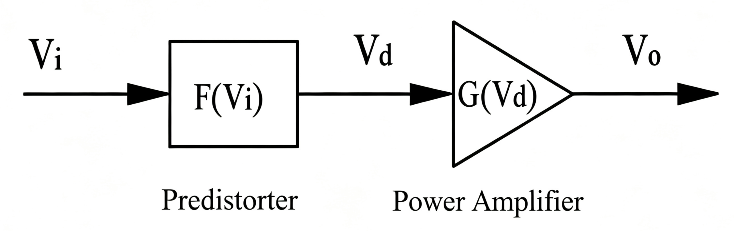 Predistortion Amplifier System Block Diagram