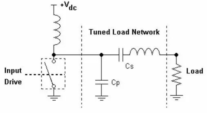 Class E Amplifier Circuit Structure