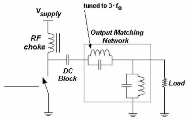 Class C amplifier circuit structure